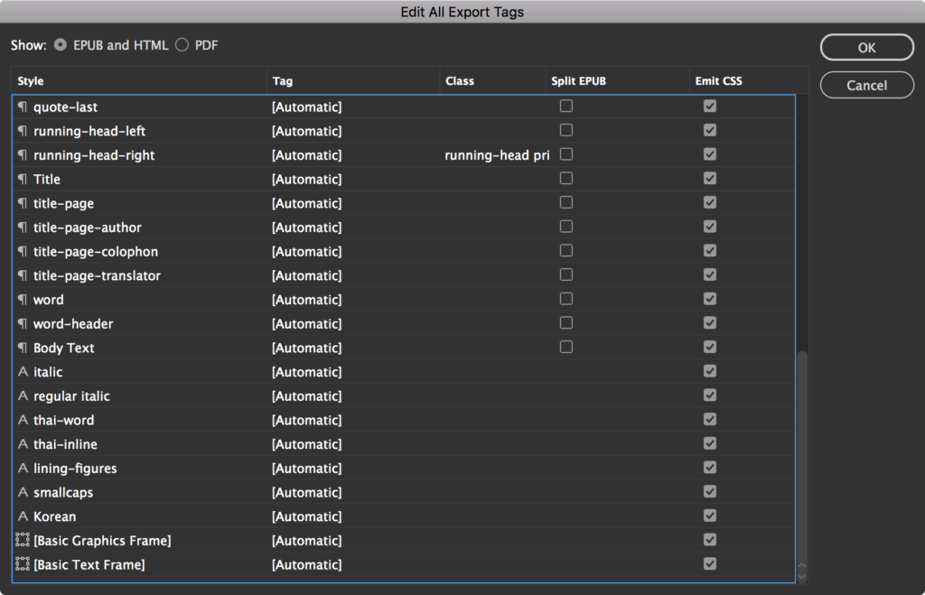 Semantic HTML5 As She Is Wrote: An Exploration Of I, Em, B, And Strong ...